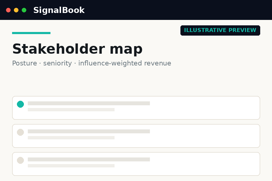 Stakeholder map preview with posture, seniority and influence-weighted revenue bubbles