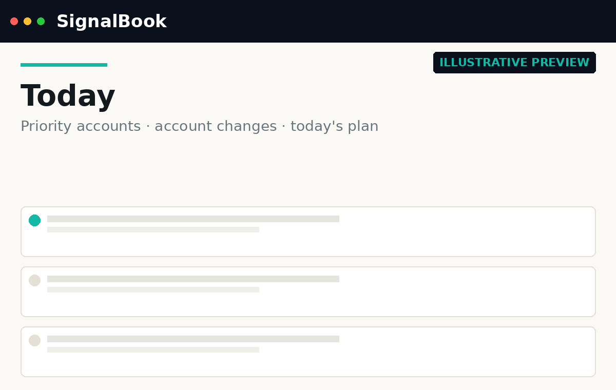 SignalBook Today workspace showing priority accounts, account changes and today's plan