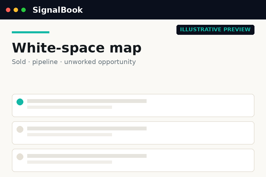White-space map preview showing sold, pipeline and unworked opportunity by product and project type